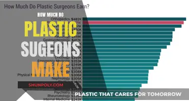 Lucrative Earnings of Plastic Surgeons: Unveiling the Financial Rewards