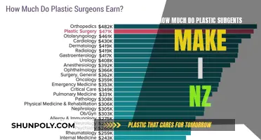 Plastic Surgeons' Earnings in New Zealand: Unveiling the Facts