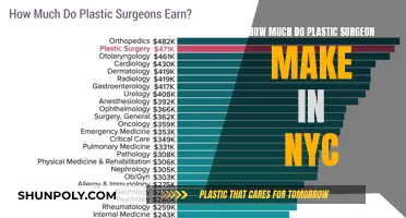 Lucrative Plastic Surgery Careers in NYC: Surgeon Salaries Explored