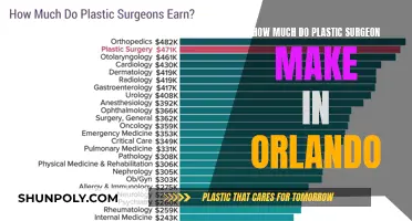 Lucrative Plastic Surgery Careers in Orlando: Salary Insights