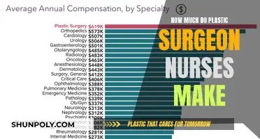 Lucrative Earnings of Plastic Surgeon Nurses: How Much?