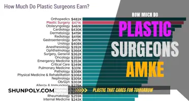 Lucrative Earnings of Plastic Surgeons: Unveiling the Financial Rewards