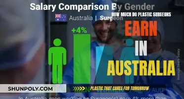 Plastic Surgeons' Earnings in Australia: High Incomes, High Demand