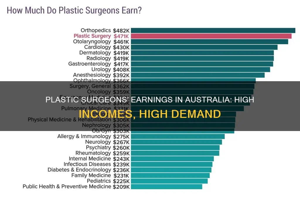 how much do plastic surgeons earn in australia