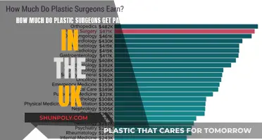 Plastic Surgeons: UK Salary Insights