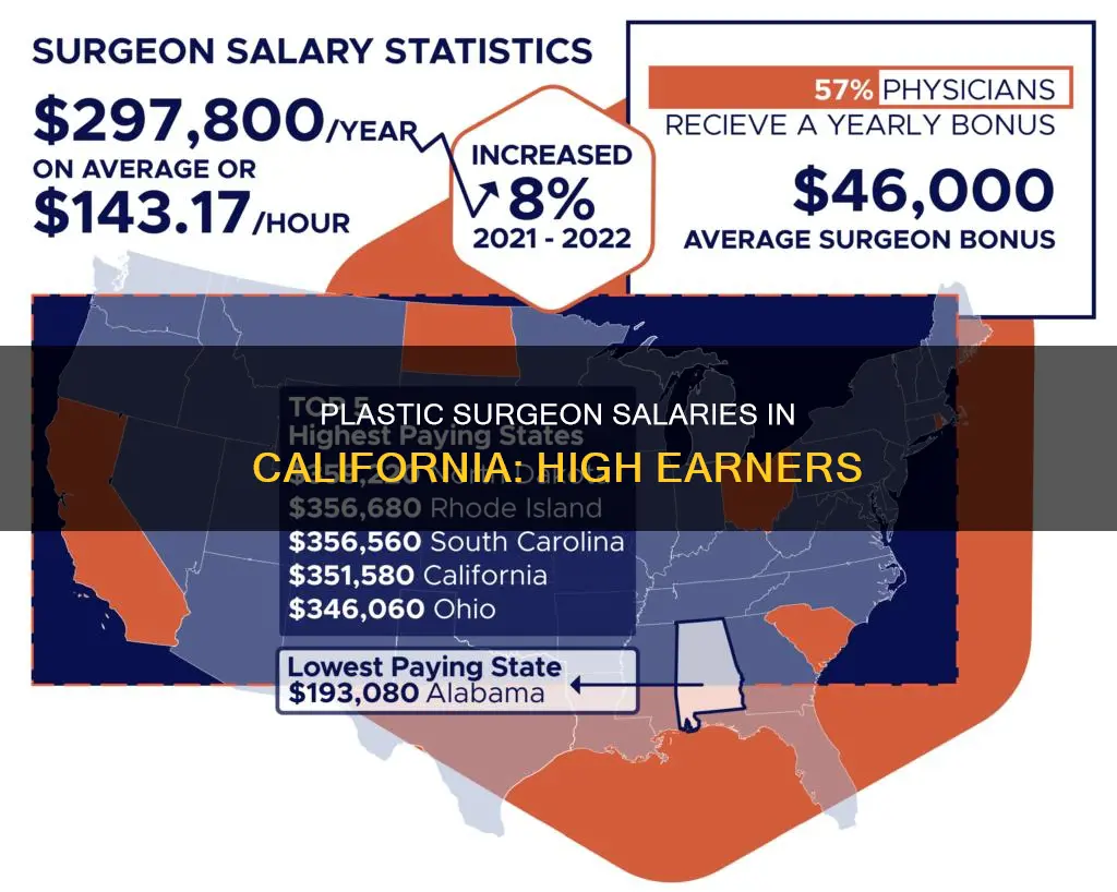 how much do plastic surgeons make in california