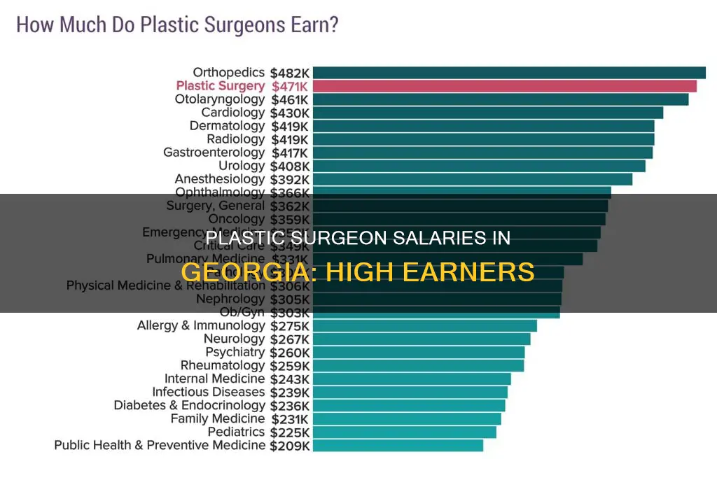 how much do plastic surgeons make in georgia