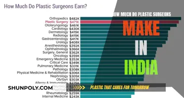 Plastic Surgeon Salaries in India: A Comprehensive Overview