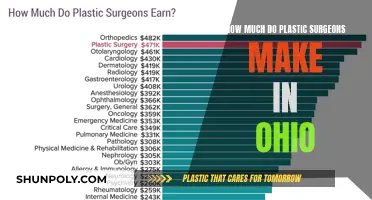 Plastic Surgeons in Ohio: High-Paying Medical Career