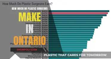 Plastic Surgeons in Ontario: High-Paying Medical Careers