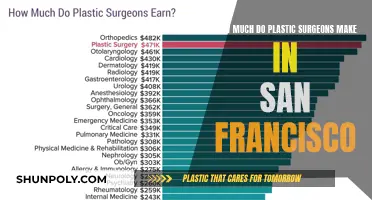 Plastic Surgeons' Earnings in San Francisco Revealed