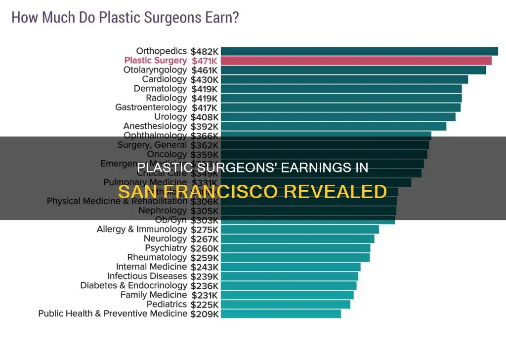 how much do plastic surgeons make in san francisco