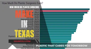 Lucrative Plastic Surgery Careers in Texas: Salary Insights