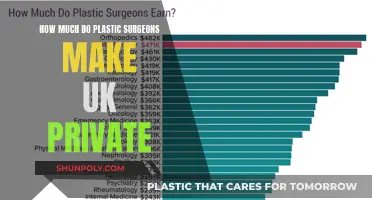 Plastic Surgeon Salaries: Private UK Practice Earnings Explored