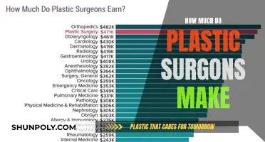 Plastic Surgeons' Salary: How Much Do They Earn?