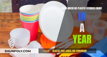 Plastic Utensils: Yearly Environmental Impact and Cost