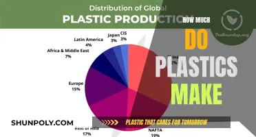 Billions in Plastic: Who Profits From This Environmental Crisis?