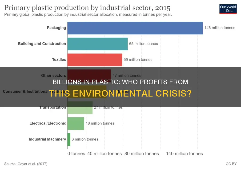 how much do plastics make