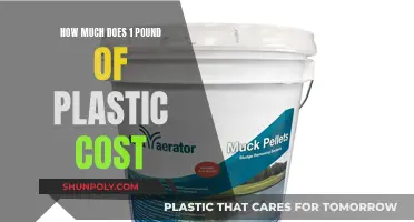 The High Cost of Plastic: Price per Pound