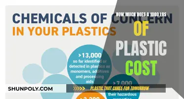 Plastic Price Per Pound: Understanding the Cost of 1000 lbs