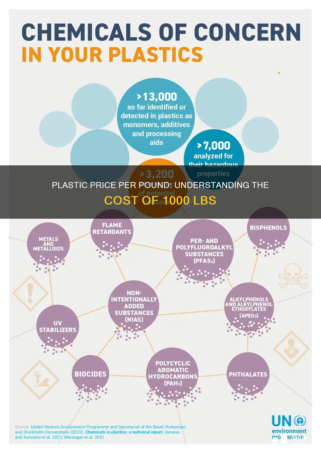 how much does a 1000 lbs of plastic cost