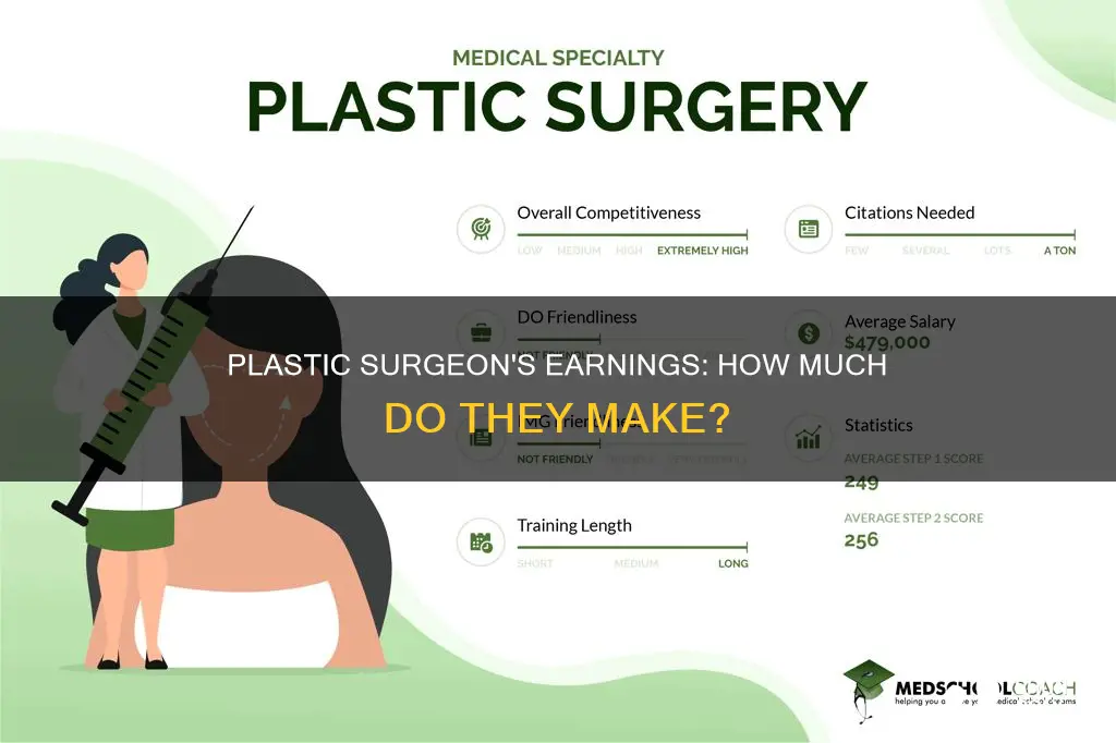 how much does a consultant plastic surgeon earn