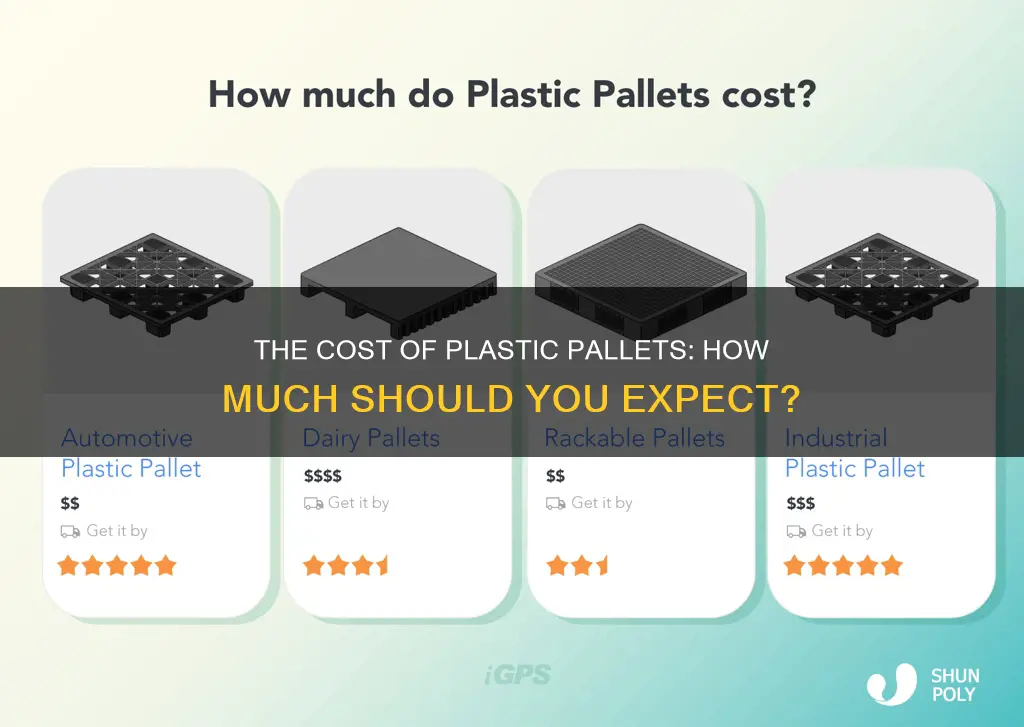 how much does a plastic pallet cost