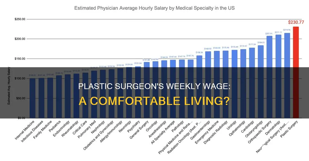 how much does a plastic surgeon make a week