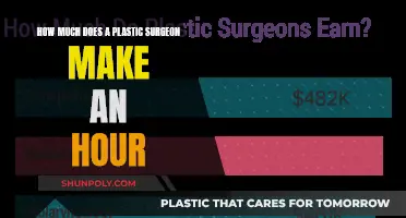 Plastic Surgeon's Hourly Wage: Unveiling the Financial Rewards