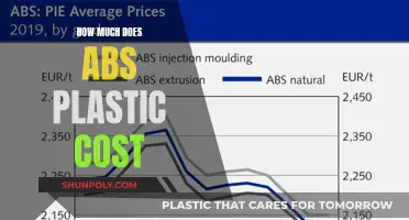 ABS Plastic Cost: How Much Does it Actually Cost?