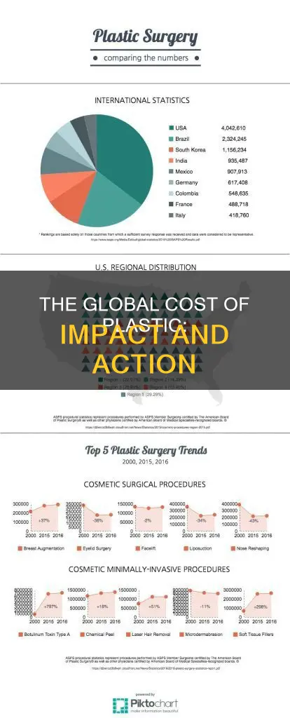 how much does all the plastic in the world cost