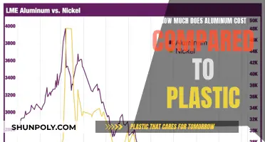 Aluminum vs Plastic: Cost Comparison and Benefits