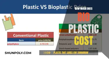 The Expense of Bioplastics: Cost Analysis and Comparison