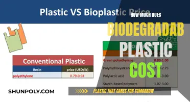 The Cost of Biodegradable Plastic: How Much Does It Really Cost?