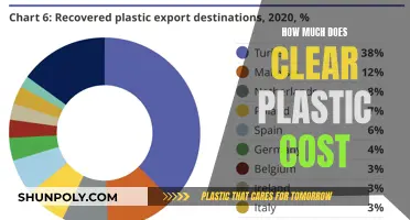 Clear Plastic Cost: Understanding the Pricing of Transparency