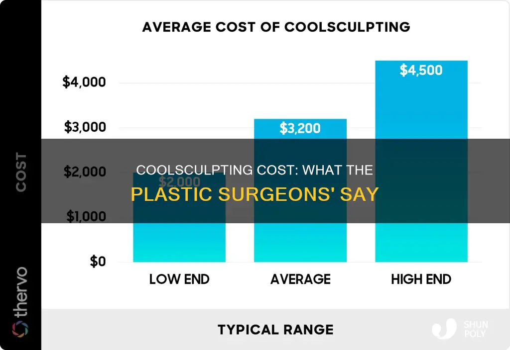 how much does coolsculpting cost american society of plastic surgeons