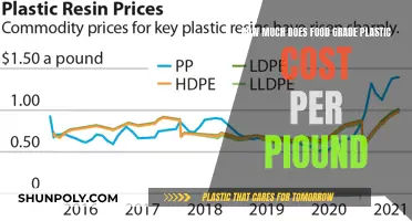 The Cost of Food-Grade Plastic: Price Per Pound