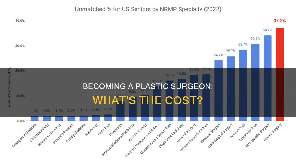 how much does it cost to become a plastic surgeon