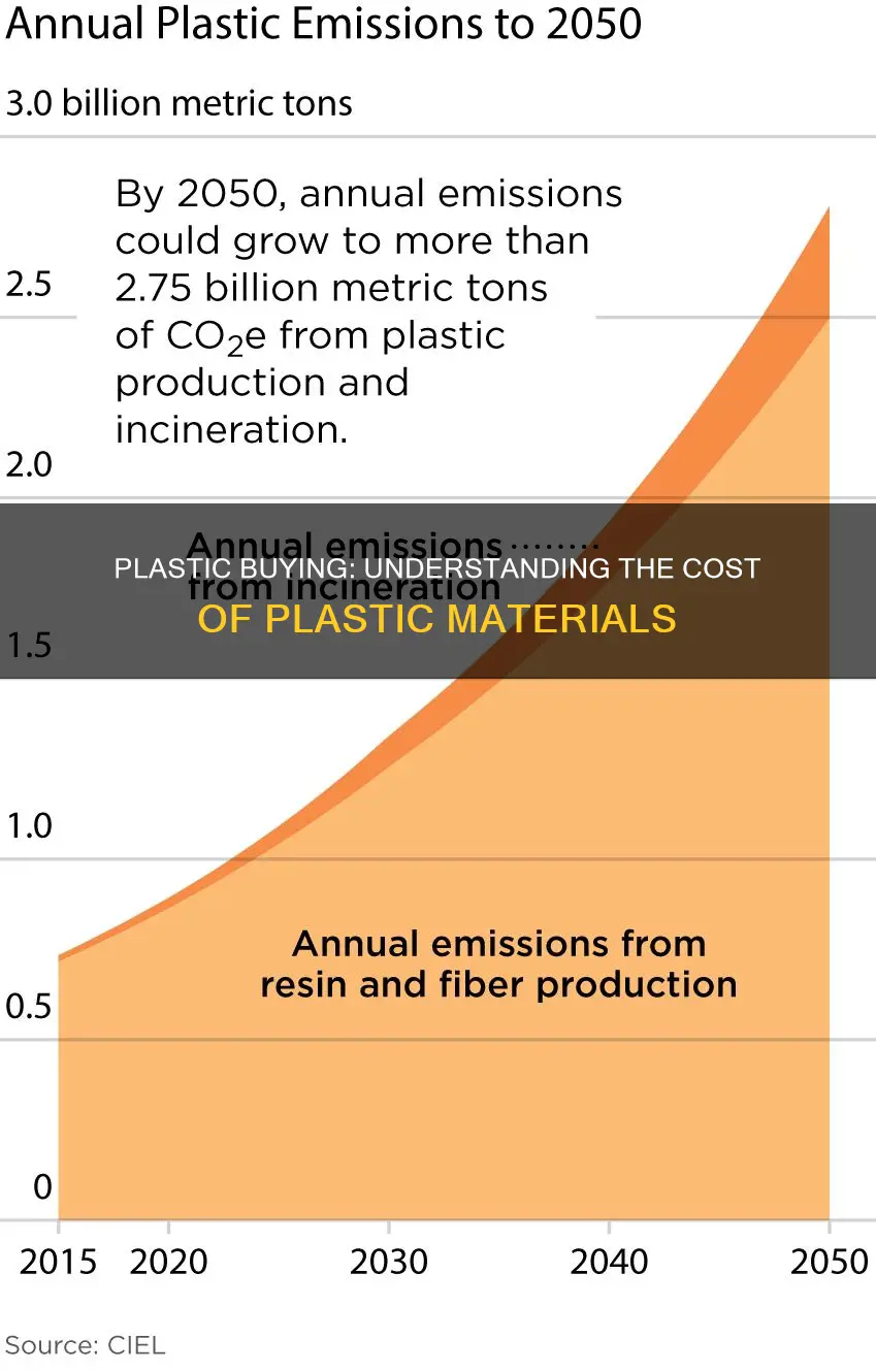 how much does it cost to buy plastic