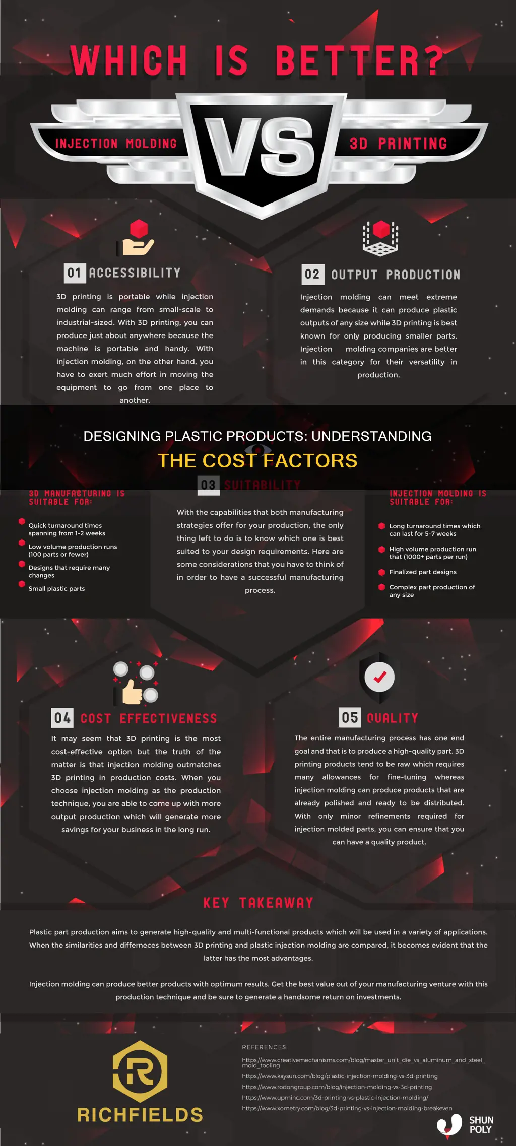 how much does it cost to design a plastic product
