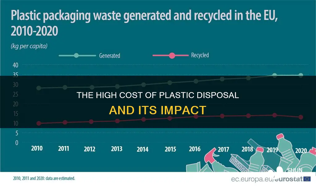 how much does it cost to dispose of plastic