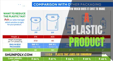 Creating Plastic Products: Understanding the Cost Factors