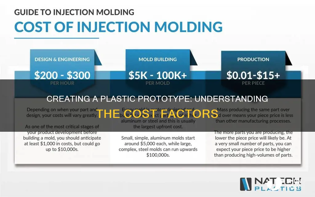 how much does it cost to make a plastic prototype