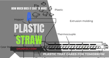 The Cost of Plastic Straws: Manufacturing Expenses Explored