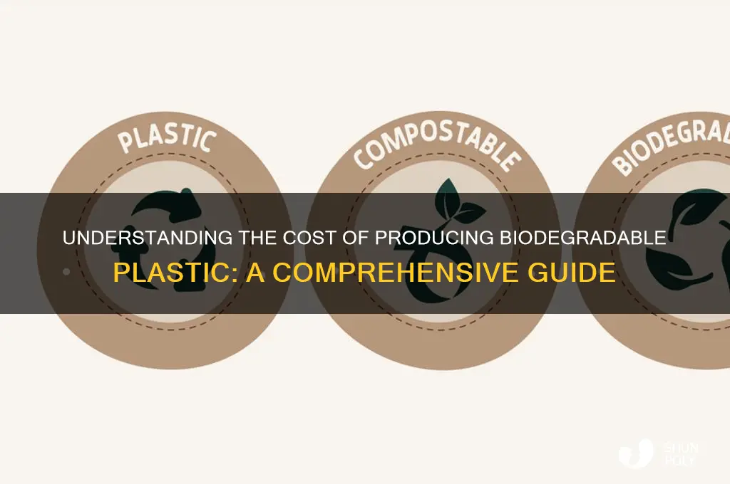 how much does it cost to make biodegradable plastic