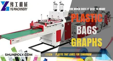 Plastic Bag Production Costs: Visualizing Expenses with Informative Graphs