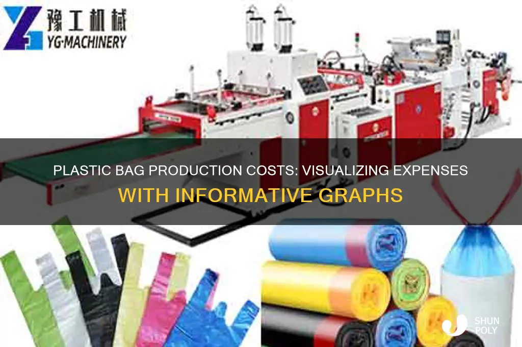 how much does it cost to make plastic bags graphs