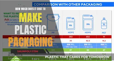 The True Cost of Making Plastic Packaging