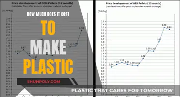 The Cost of Making Plastic: Understanding the Price Breakdown