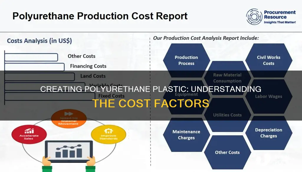 how much does it cost to make polyurethane plastic